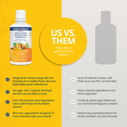 Tägliches flüssiges Multivitamin + Mineralien